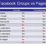 Groups_vs_Pages