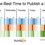 day_hour_infographic